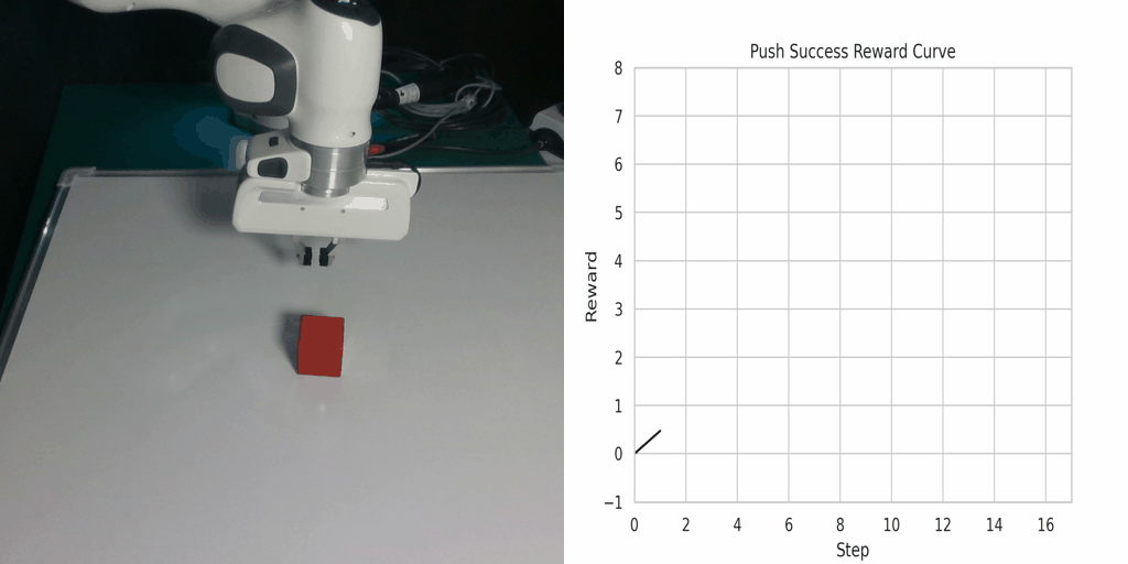 Robot learning tasks solved with generated visual goals