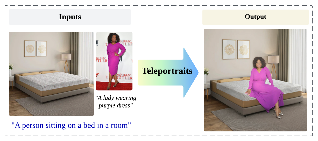 Teleportraits method and visual results